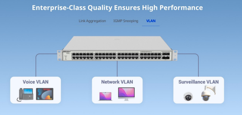 SWITCH GIGABIT CAPA 2 ADMINISTRABLE CLOUD 24BOCAS POE+ 4 SFP RUIJIE