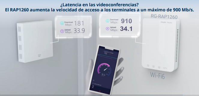 AP MONTADO PARED WIFI 6 1267 MBPS RUIJIE