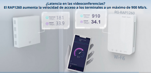 AP MONTADO PARED WIFI 6 1267 MBPS RUIJIE