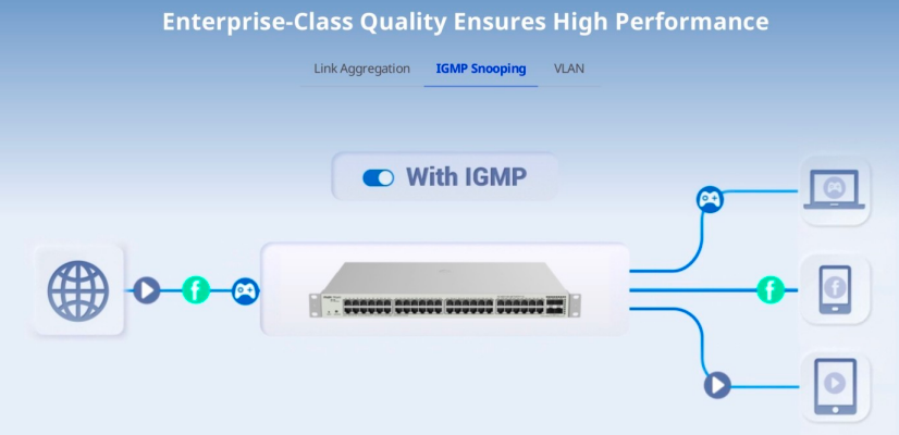 SWITCH GIGABIT CAPA 2 ADMINISTRABLE CLOUD 24BOCAS POE+ 4 SFP RUIJIE