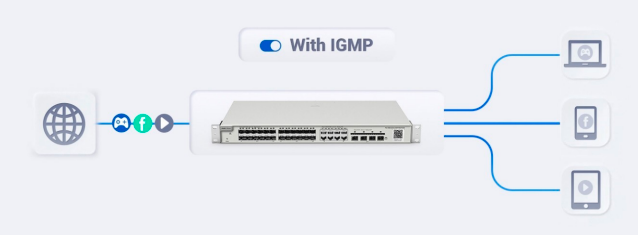 SWITCH 24B GIGA MAS 4SFP L3 CLOUD RUIJIE