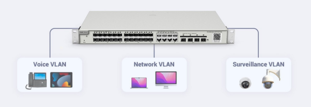 SWITCH 24B GIGA MAS 4SFP L3 CLOUD RUIJIE